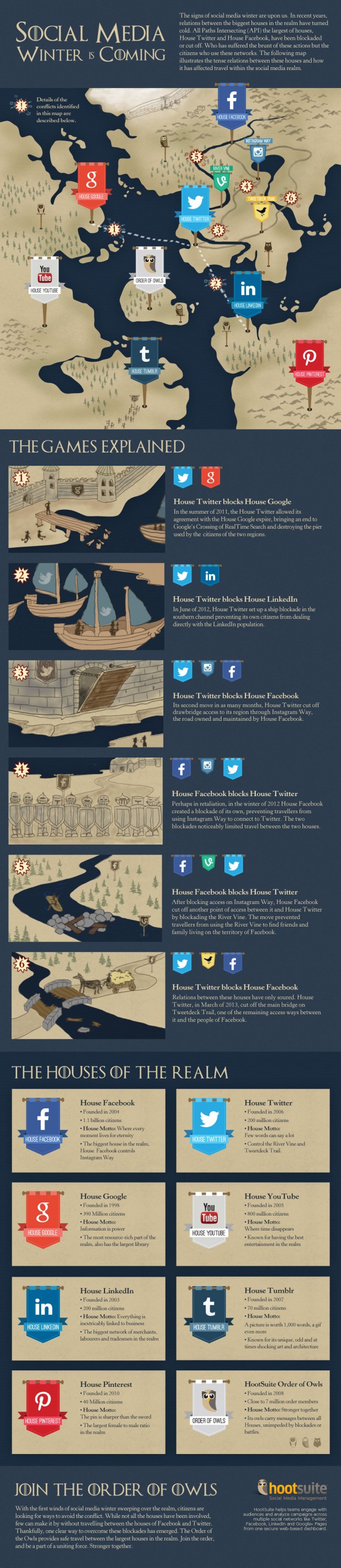 GoT-social-infographic | STASH MEDIA