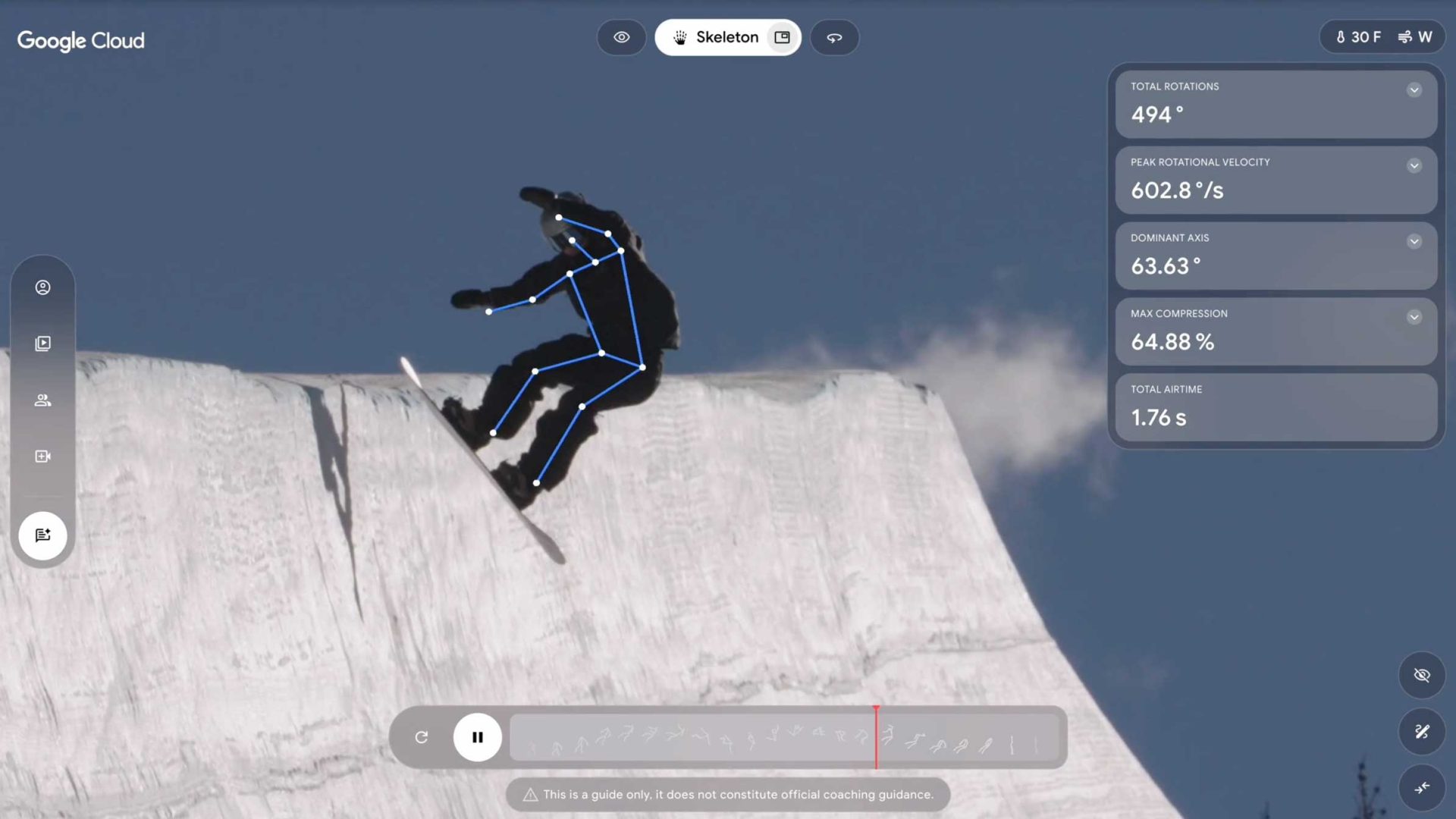 A snowboarder is airborne off a snow ramp, with digital motion tracking lines on their body—powered by Google Cloud analytics. Stats like rotation, speed, and jump height are displayed on the right as part of a dynamic Motion Reel. The sky is clear and blue, capturing the spirit of Team USA in action. Frame from Stash Magazine article.