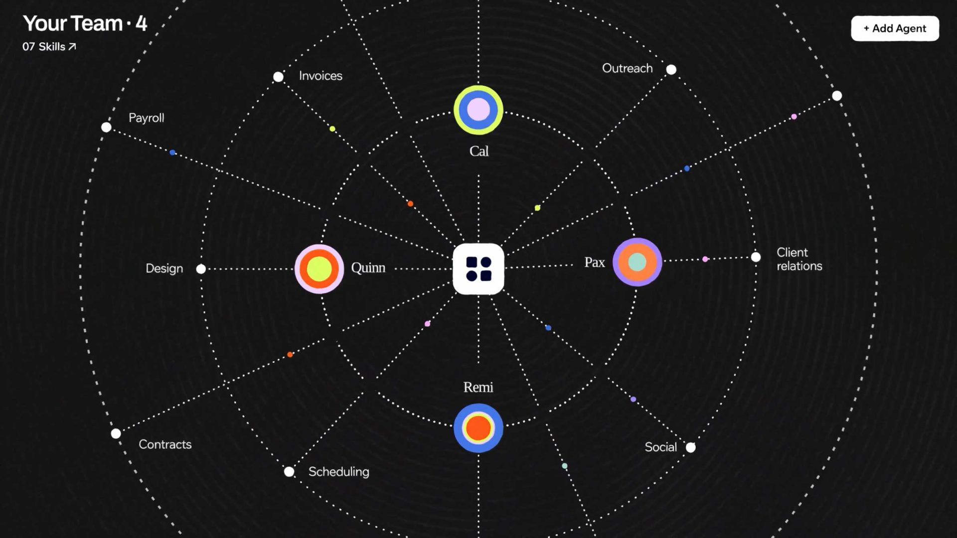 A dark circular chart shows four teammates (Cal, Quinn, Pax, Remi) linked to tasks like Payroll, Design, Scheduling, Social, and Invoices. A central icon connects all teammates and tasks—perfect for showcasing in your next Wix Motion Studio project or even as part of a Symphony launch video. Frame from Stash Magazine article.